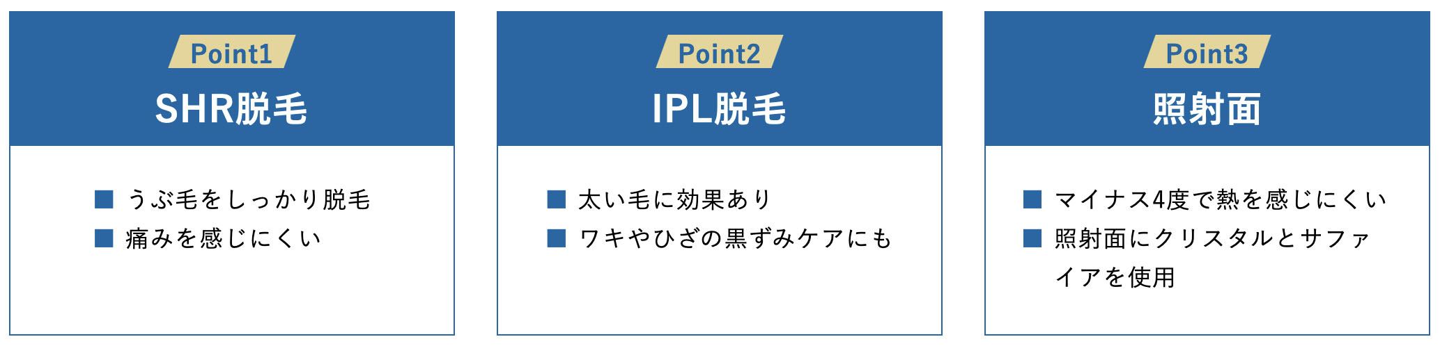 IPL×SHR脱毛